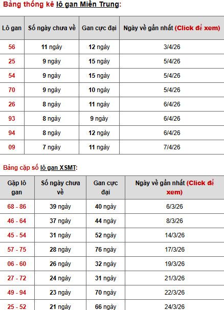 Dự đoán XSMT ngày 17 tháng 4 năm 2026 thứ 6 chính xác Dự đoán XSMT ngày 17 tháng 4 năm 2026 thứ 6 chính xác