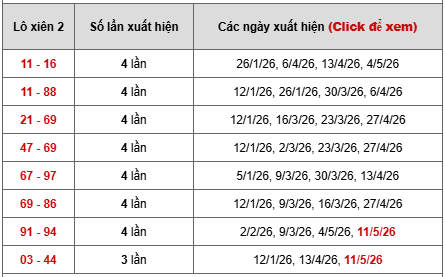 - Bảng thống kê xiên 2 lô xiên Cà Mau ngày 18/5/2026