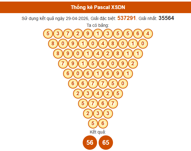 Soi cầu Pascal Đồng Nai ngày 06/05/2026 thứ 4 hôm nay miễn phí