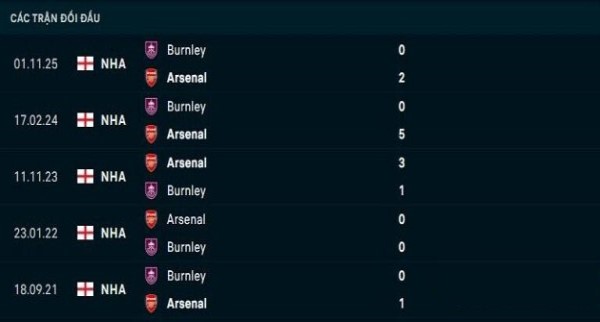 Lịch sử đối đầu Arsenal vs Burnley 02h00 ngày 19/05