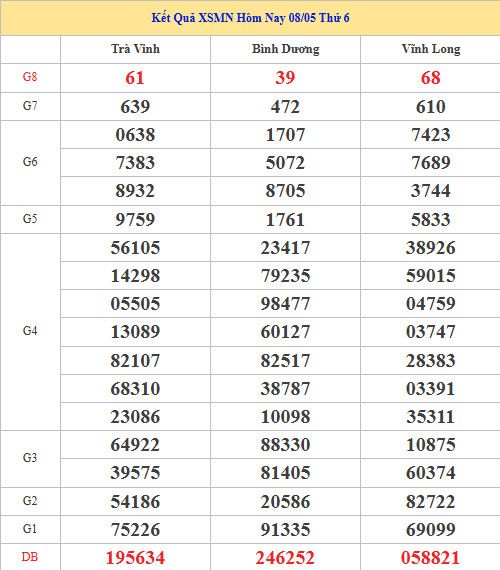 Dự đoán XSMN ngày 15 tháng 5 năm 2026 thứ 6 siêu chuẩn