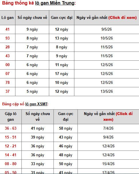 Dự đoán XSMT ngày 21 tháng 5 năm 2026 thứ 5 chính xác Dự đoán XSMT ngày 21 tháng 5 năm 2026 thứ 5 chính xác