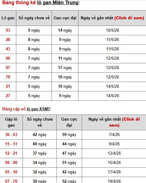 Dự đoán XSMT ngày 22 tháng 5 năm 2026 thứ 6 thần tài Dự đoán XSMT ngày 22 tháng 5 năm 2026 thứ 6 thần tài
