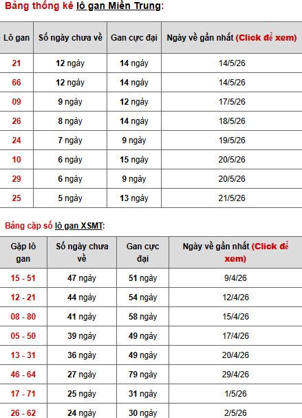 Dự đoán XSMT ngày 31 tháng 5 năm 2026 chủ nhật thần tài Dự đoán XSMT ngày 31 tháng 5 năm 2026 chủ nhật thần tài