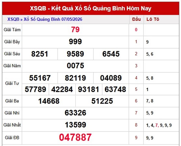 Tham khảo soi cầu QB ngày 14/5/2026 thứ 5 chính xác 100