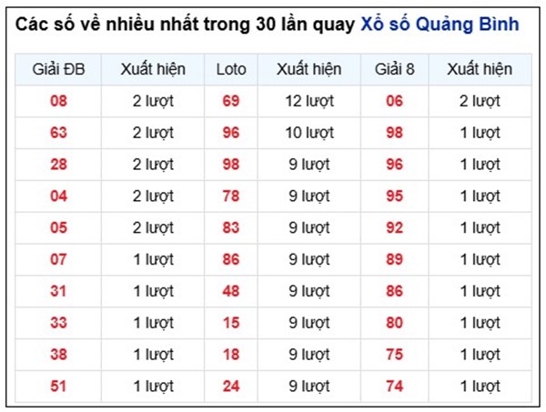 Tham khảo soi cầu QB ngày 14/5/2026 thứ 5 chính xác 100