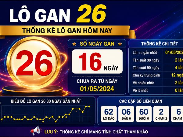 Lô gan 26 bao nhiêu ngày, cập nhật thống kê mới nhất
