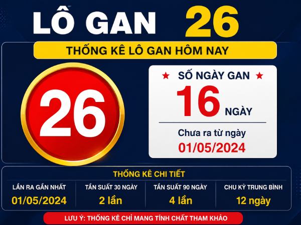 Tra cứu trên bảng thống kê lô gan