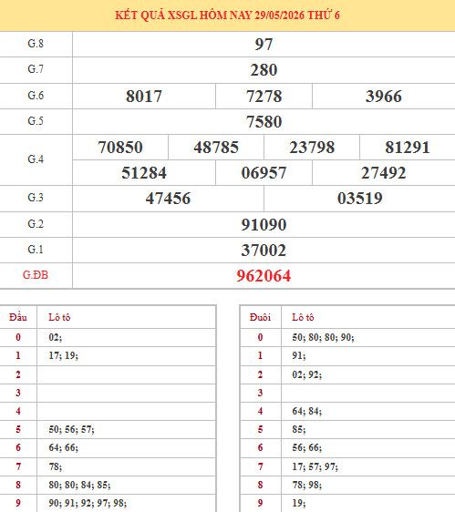 Dự đoán xổ số Gia Lai ngày 5/6/2026 siêu chuẩn Dự đoán xổ số Gia Lai ngày 5/6/2026 siêu chuẩn