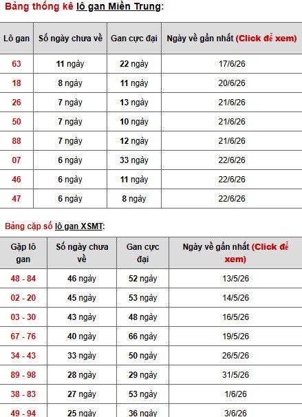 Dự đoán XSMT ngày 3 tháng 7 năm 2026 thứ 6 siêu chuẩn Dự đoán XSMT ngày 3 tháng 7 năm 2026 thứ 6 siêu chuẩn