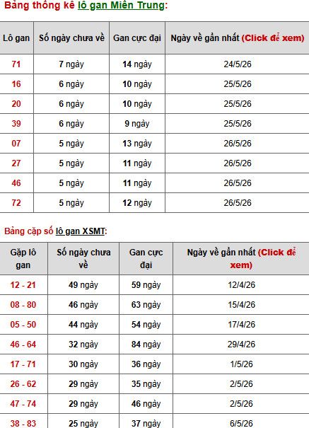 Dự đoán XSMT ngày 5 tháng 6 năm 2026 thứ 6 siêu chuẩn Dự đoán XSMT ngày 5 tháng 6 năm 2026 thứ 6 siêu chuẩn