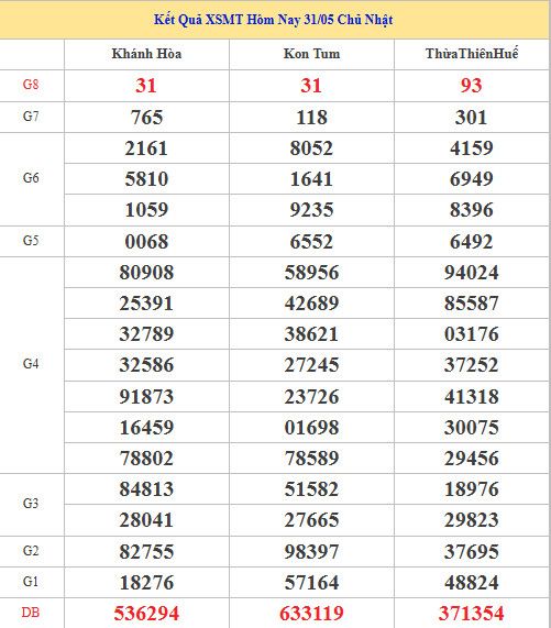 Dự đoán XSMT ngày 7 tháng 6 năm 2026 chủ nhật siêu chuẩn Dự đoán XSMT ngày 7 tháng 6 năm 2026 chủ nhật siêu chuẩn