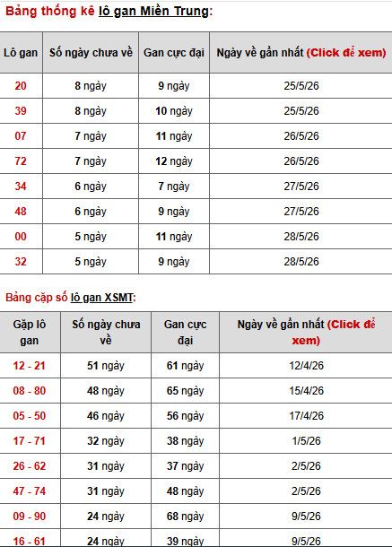 Dự đoán XSMT ngày 7 tháng 6 năm 2026 chủ nhật siêu chuẩn Dự đoán XSMT ngày 7 tháng 6 năm 2026 chủ nhật siêu chuẩn