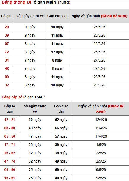 Dự đoán XSMT ngày 8 tháng 6 năm 2026 thứ 2 siêu chuẩn Dự đoán XSMT ngày 8 tháng 6 năm 2026 thứ 2 siêu chuẩn