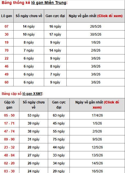 Dự đoán XSMT ngày 14 tháng 6 năm 2026 chủ nhật chính xác Dự đoán XSMT ngày 14 tháng 6 năm 2026 chủ nhật chính xác