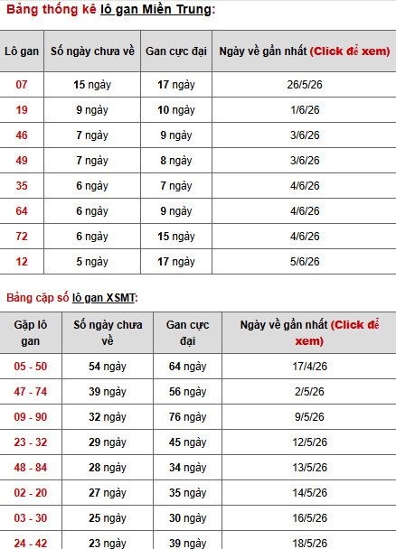Dự đoán XSMT ngày 15 tháng 6 năm 2026 thứ 2 thần tài Dự đoán XSMT ngày 15 tháng 6 năm 2026 thứ 2 thần tài