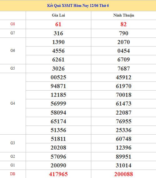 Dự đoán XSMT ngày 19 tháng 6 năm 2026 thứ 6 siêu chuẩn Dự đoán XSMT ngày 19 tháng 6 năm 2026 thứ 6 siêu chuẩn