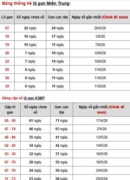 Dự đoán XSMT ngày 22 tháng 6 năm 2026 thứ 2 siêu chuẩn Dự đoán XSMT ngày 22 tháng 6 năm 2026 thứ 2 siêu chuẩn