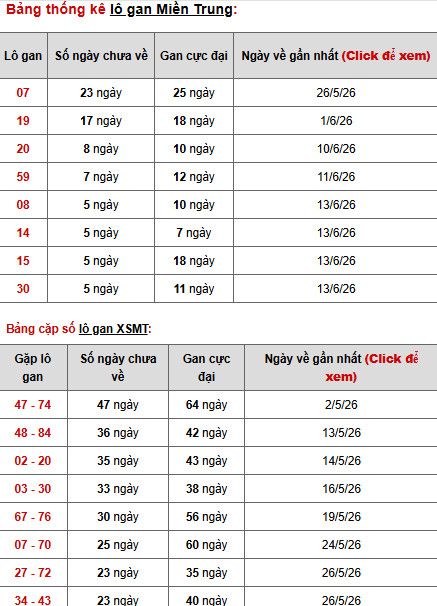 Dự đoán XSMT ngày 23 tháng 6 năm 2026 thứ 3 chính xác Dự đoán XSMT ngày 23 tháng 6 năm 2026 thứ 3 chính xác