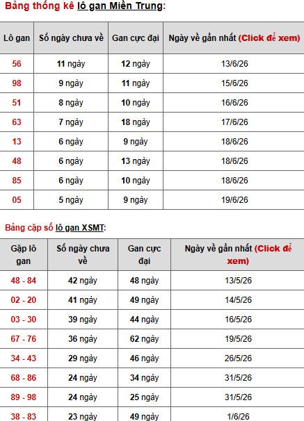Dự đoán XSMT ngày 29 tháng 6 năm 2026 thứ 2 thần tài
