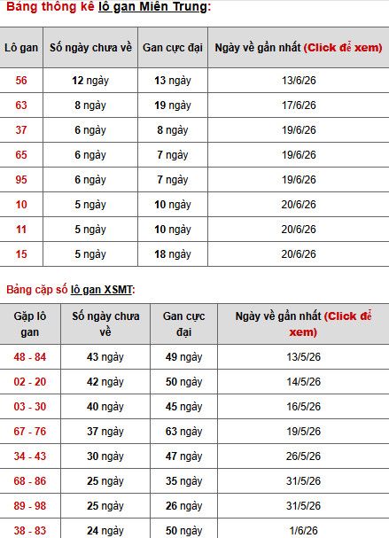Dự đoán XSMT ngày 30 tháng 6 năm 2026 thứ 3 thần tài