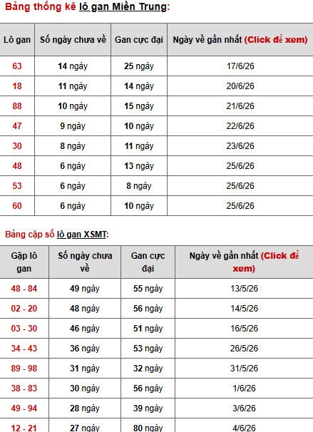 Dự đoán XSMT ngày 6 tháng 7 năm 2026 thứ 2 siêu chuẩn Dự đoán XSMT ngày 6 tháng 7 năm 2026 thứ 2 siêu chuẩn